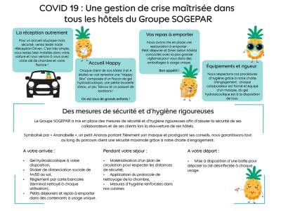 Campanile Roissy - Saint Witz